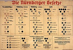 Nürnberger Gesetze: Übersicht zum Blutschutzgesetz